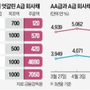 중앙씨앤이