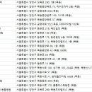 쿨펫이마트 목동점 동물병원 이미지