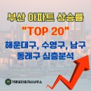 W마린공인중개사사무소 | 7~8월 부산 아파트 상승률 TOP20 심층 분석! (해운대구 수영구 동래구 남구 투자 포인트와 시장 전환 신호)