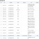 서상동134 이미지