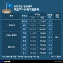 현대중동GC 이미지
