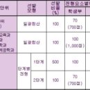 남부대학교 이미지