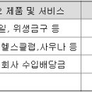 에이치씨물류 이미지
