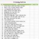 멘토수학학원 이미지