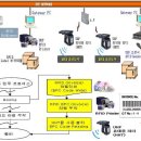 RFID라벨,RFID프린터.RFID PDA터미널 ,리더기 구입시 이미지
