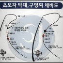 독도하우스낚시터 채비및 규정사항 이미지