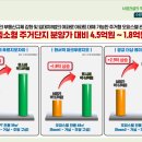 KCC자동차종합병원