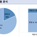 진위고등학교 이미지