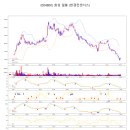(주)엔솔파트너스 - 2483 | (주)엔솔파트너스