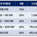 100세 시대 증여상속 이미지