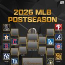 [오피셜]2026 MLB 포스트시즌 대진표 이미지