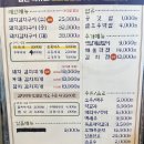 삼산회관 화곡역점 | 화곡동맛집 삼산회관 화곡역점심메뉴 추천