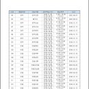 [경북청] 경북청 훈령 제447호 (우체국 업무취급 시간에 관한 규정- 점심시간 휴무시간 조정) 이미지