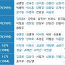 KBS 개그콘서트 공채 코미디언 목록 이미지