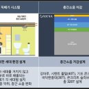 증평농협하나로마트 이미지