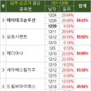 (주)에스메딕스솔루션 이미지