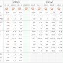 실전투자를 위한 나의 관심종목(가치주중심) 이미지