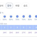 어쩌다 [우중산행 전문 가이드]가 알려드립니다 (날씨. 준비물. 뒤풀이 장소등) 이미지