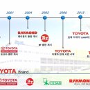 (주)디피엘 - 이천시 백사면 | (주)디피엘