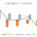 드래곤플라이 - 고양시 덕양구 | 드래곤플라이