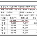 상한가공인중개사사무소 이미지