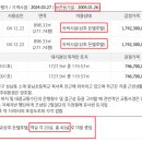 돈텔호텔 이미지