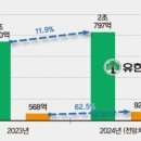 (주)유한양행 이미지