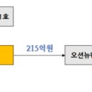 (주)피제이씨 이미지