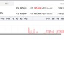 미원종합상사 티스토리