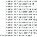연세이로운치과의원 이미지