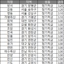 회덕축산 이미지