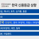 한국전산S&P