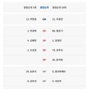 김포 vs 수원FC 승강플레이오프 라인업(19시 00분) 이미지