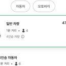 서울약국 네이버블로그