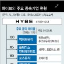 아트하이브 이미지