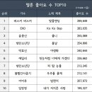 댕둘 이미지