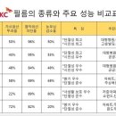 착한필름 이미지
