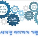 조종세차장 이미지