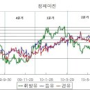 저는 포항에 사는데 , 저희집 근처 주유소 사장님이 SK에너지 계속사라고 하셨었거든요...이유가 이미지