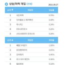 9월27일 PC방 게임 순위 (디아블로2 레저렉션 순위권) 이미지