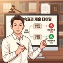 생활법률상식(유산과 상속) | 시부모 재산 상속, 대습상속 며느리인데 왜 나한테도 올까?