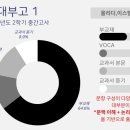 이스팀영어
