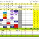 썸타임즈 이미지