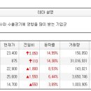 오늘의 특징종목...특징테마... 이미지