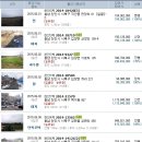 신덕1리노인회관 이미지