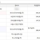 제이비우리캐피탈㈜ 이미지