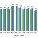 세종 자동차 이미지