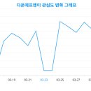 에프앤이