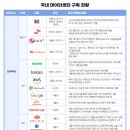 스튜디오 사모코 네이버블로그