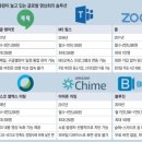 4월 3일 오늘 내가 본 뉴스들 요약 이미지